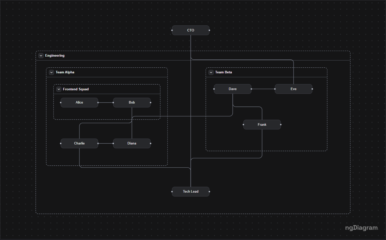 Screenshot of Expand/Collapse Groups example