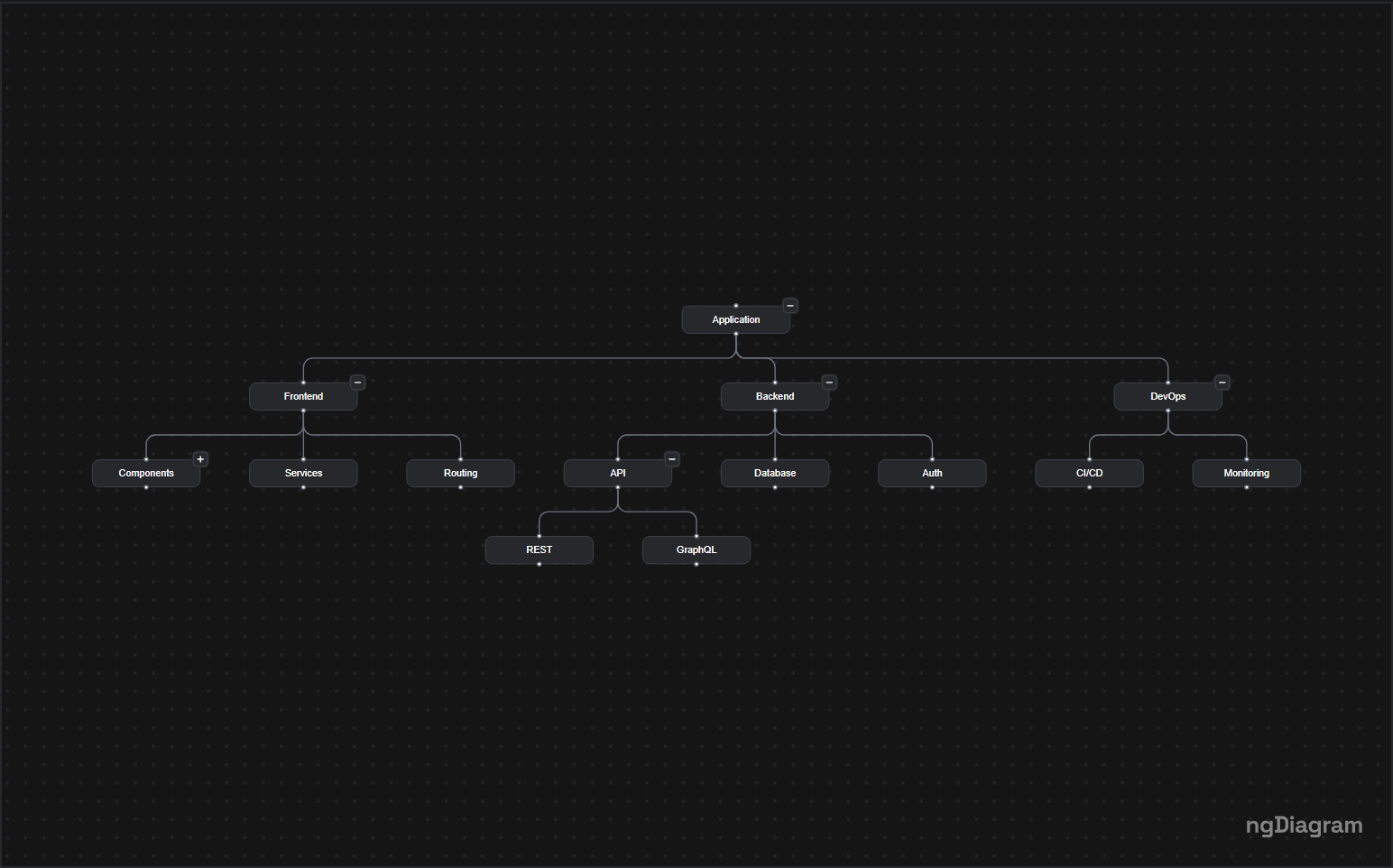 Screenshot of Expand/Collapse Subtree example