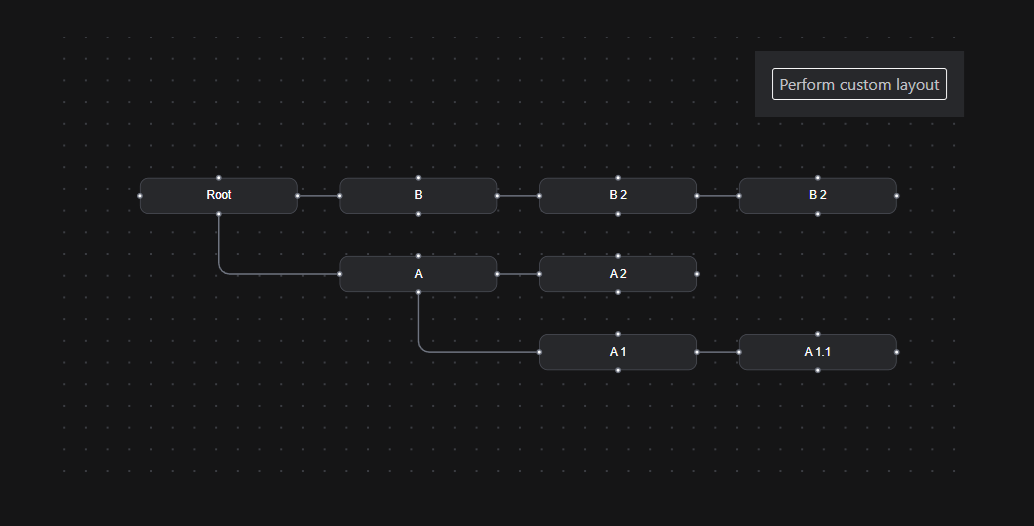 Screenshot of Layout Integration example