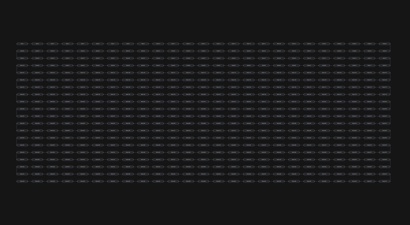 Screenshot of Performance Test example