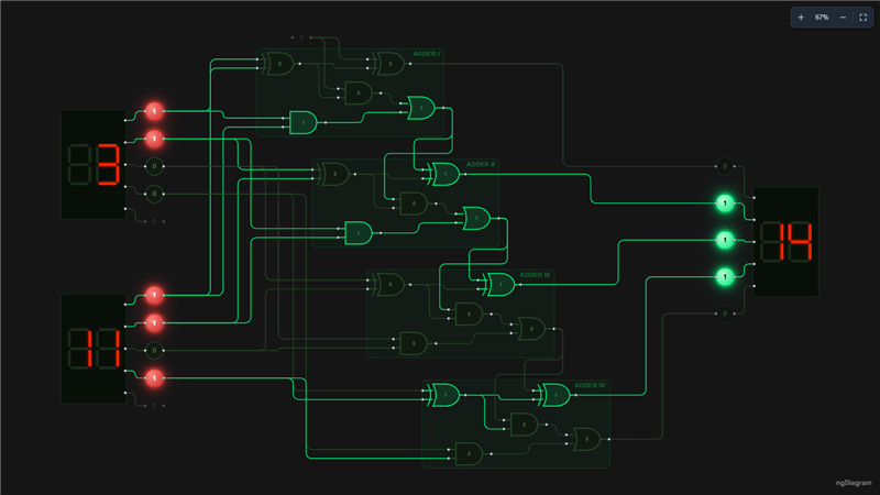 Screenshot of the Binary Adder Visualization