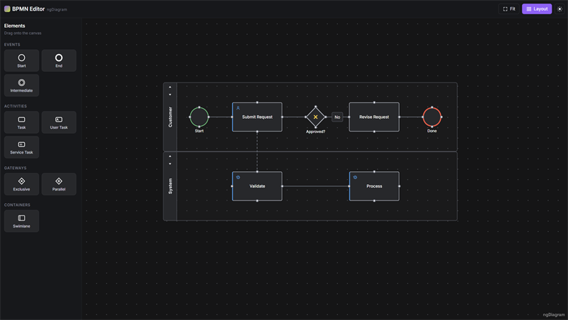 Screenshot of the BPMN Editor showing a process diagram with swimlanes