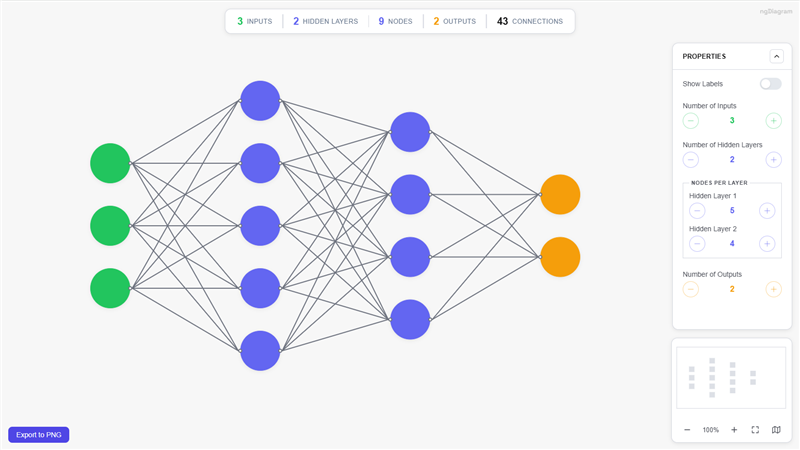 Screenshot of the Neural Network Visualization