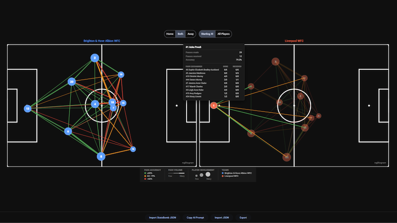 Screenshot of the Footlball Pass Network Visualizaer