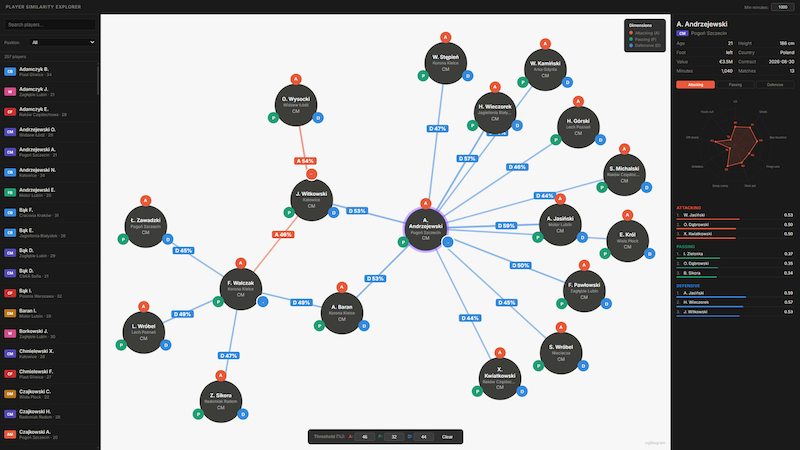 Screenshot of the Player Similarity Explorer