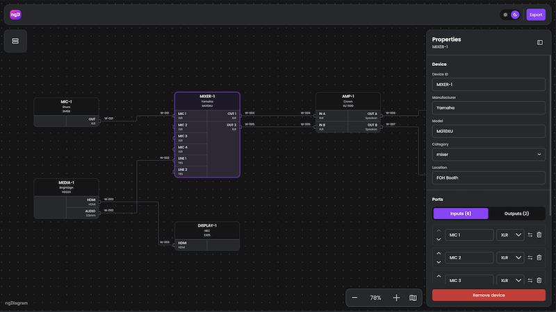 Screenshot of the AV signal-flow editor: devices wired port-to-port with a properties panel for editing device fields and ports.
