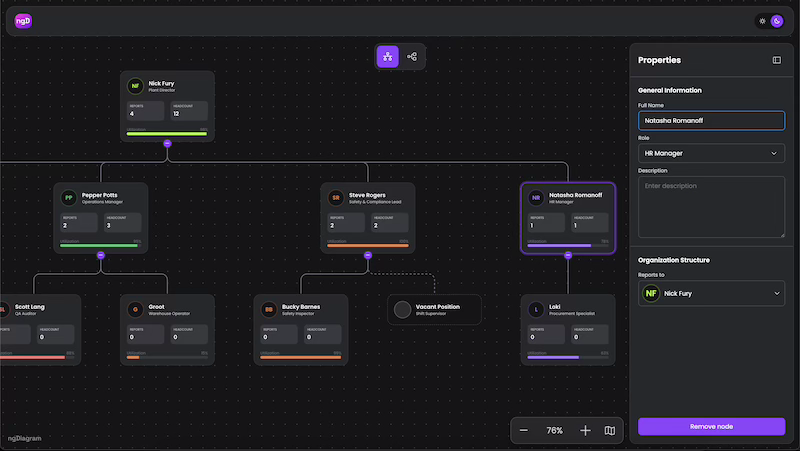 Screenshot of the Org Chart starter kit showing a tree of person cards with expand/collapse controls